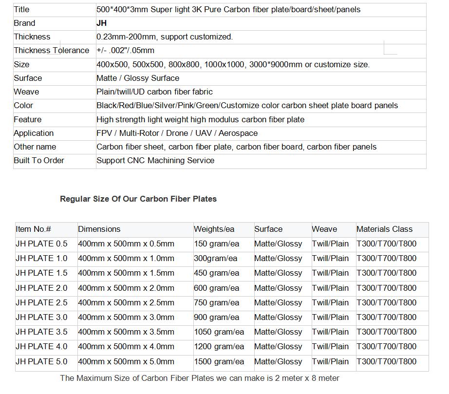 1689902992.jpg Carbon Fiber Datas.jpg
